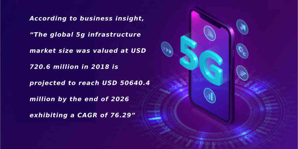 5G: The Future Of Connectivity | Insight Tycoon