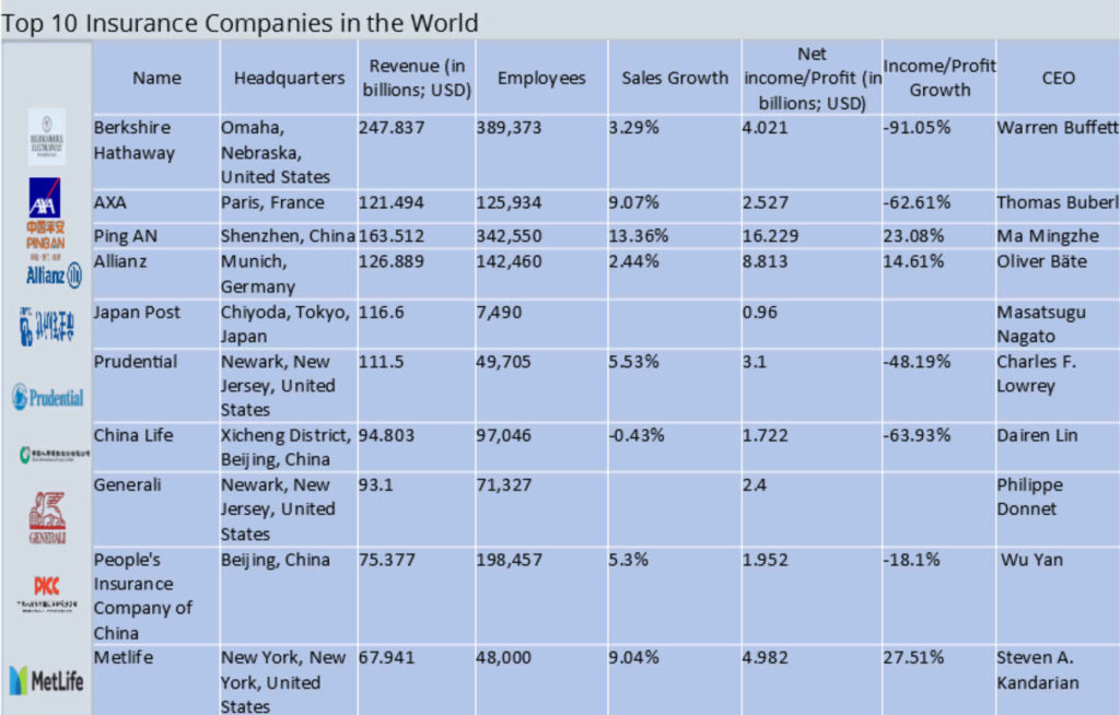 Top 10 Best Insurance Companies In Nigeria 2020 Daily Media Ng 20 The