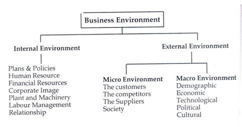 Map SWOT Analysis