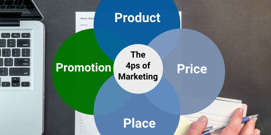 The 4ps of Marketing | Insight Tycoon