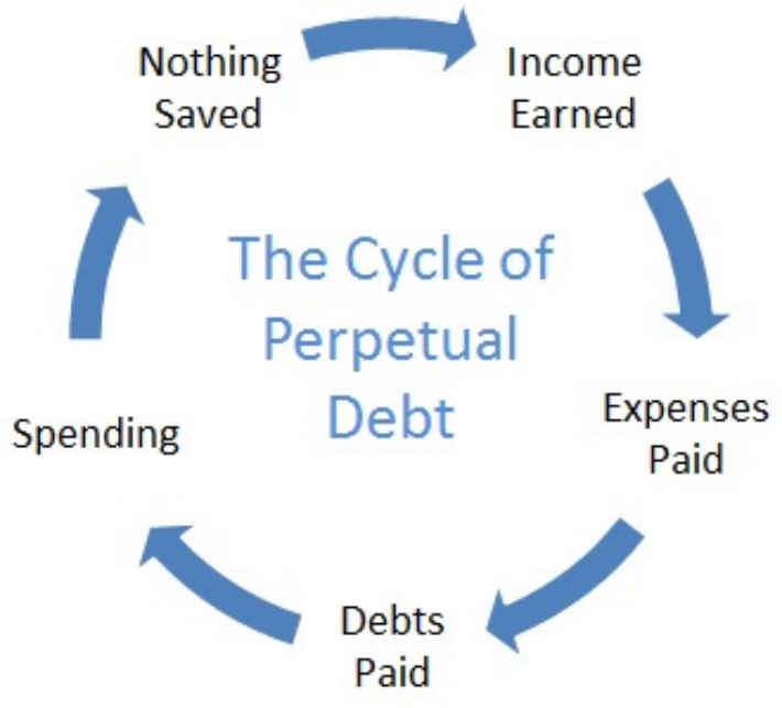 cash advance on a settlement