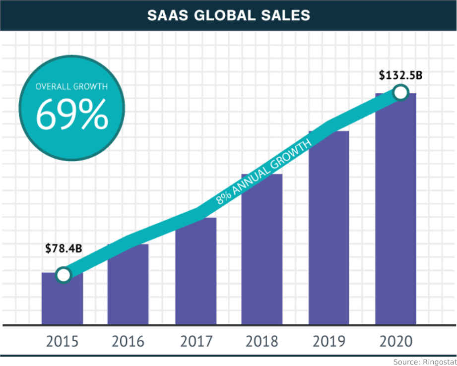 sass global sales