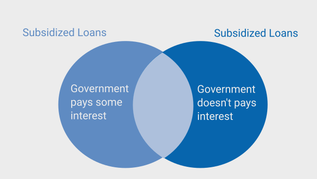 subsidized loans and unsubsidized loans