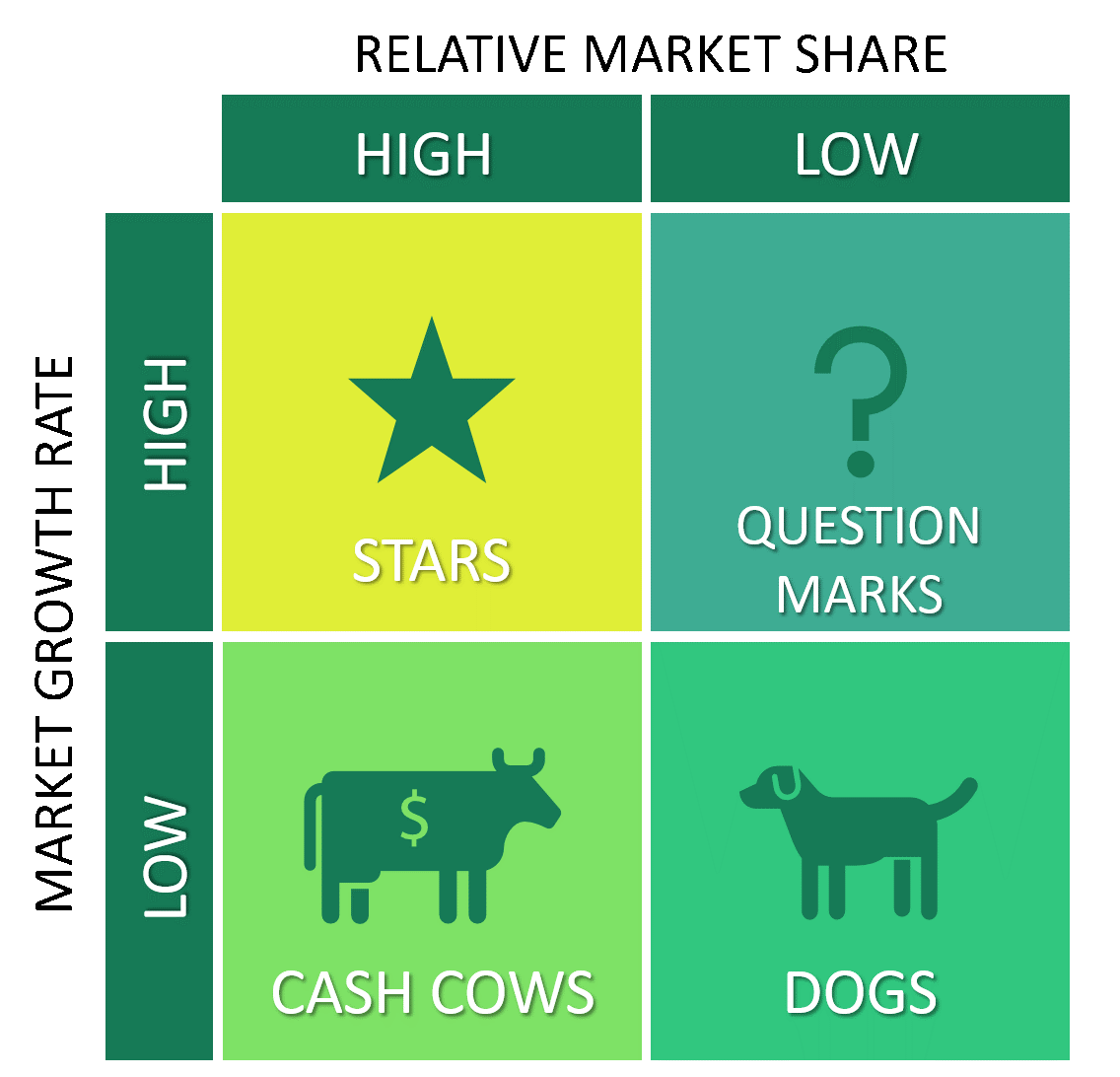 BCG Matrix Insight Tycoon